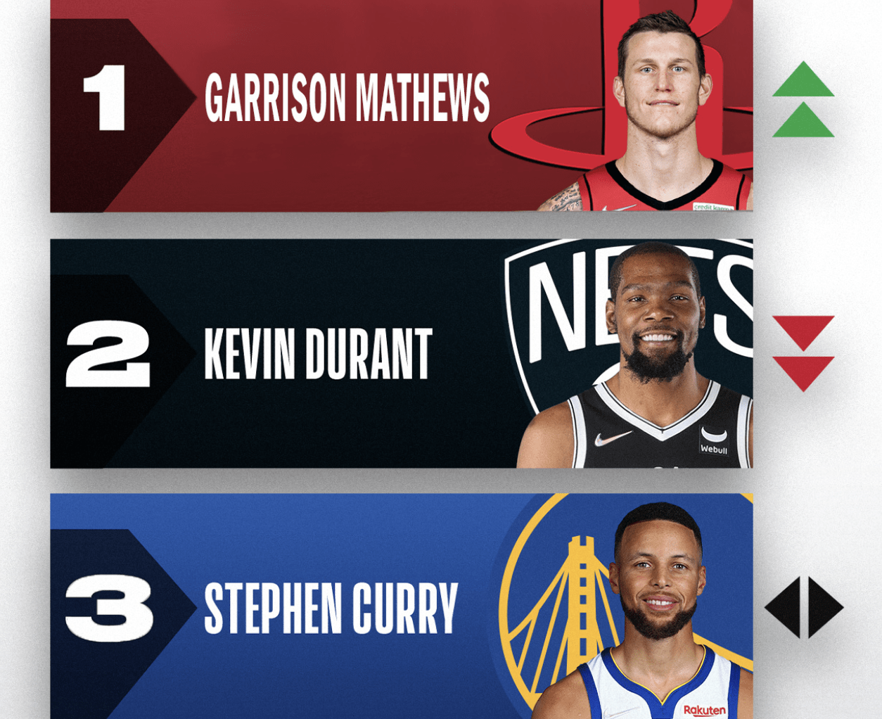 灰熊完胜鹈鹕，郭艾伦刷新纪录