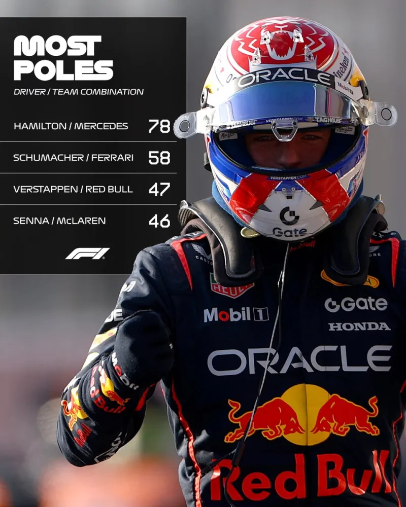 迈凯伦鏖战哈斯车队，维斯塔潘刷新纪录