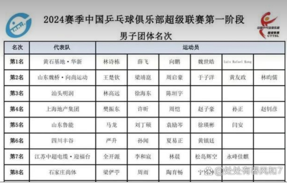 日本队逆转德国队，许昕统治全场